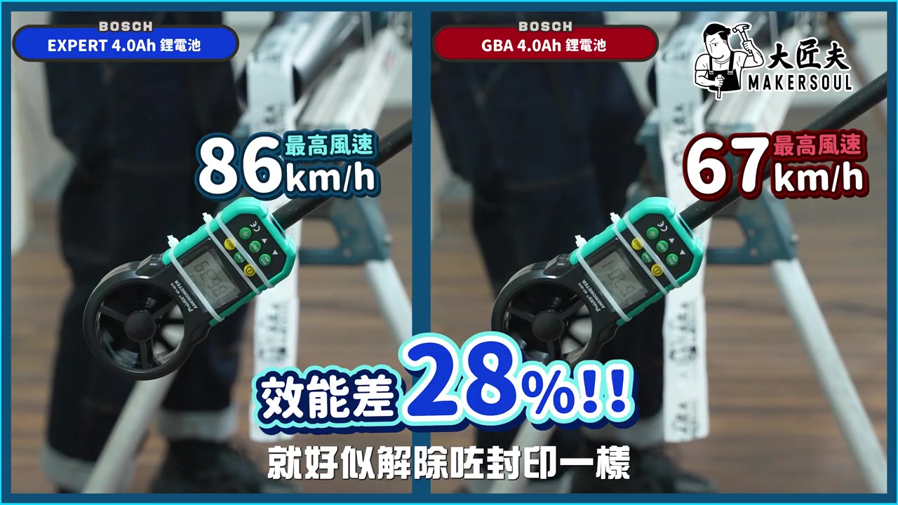 GAL 18V-160 超級快充與全相容充電器