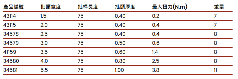 產品規格