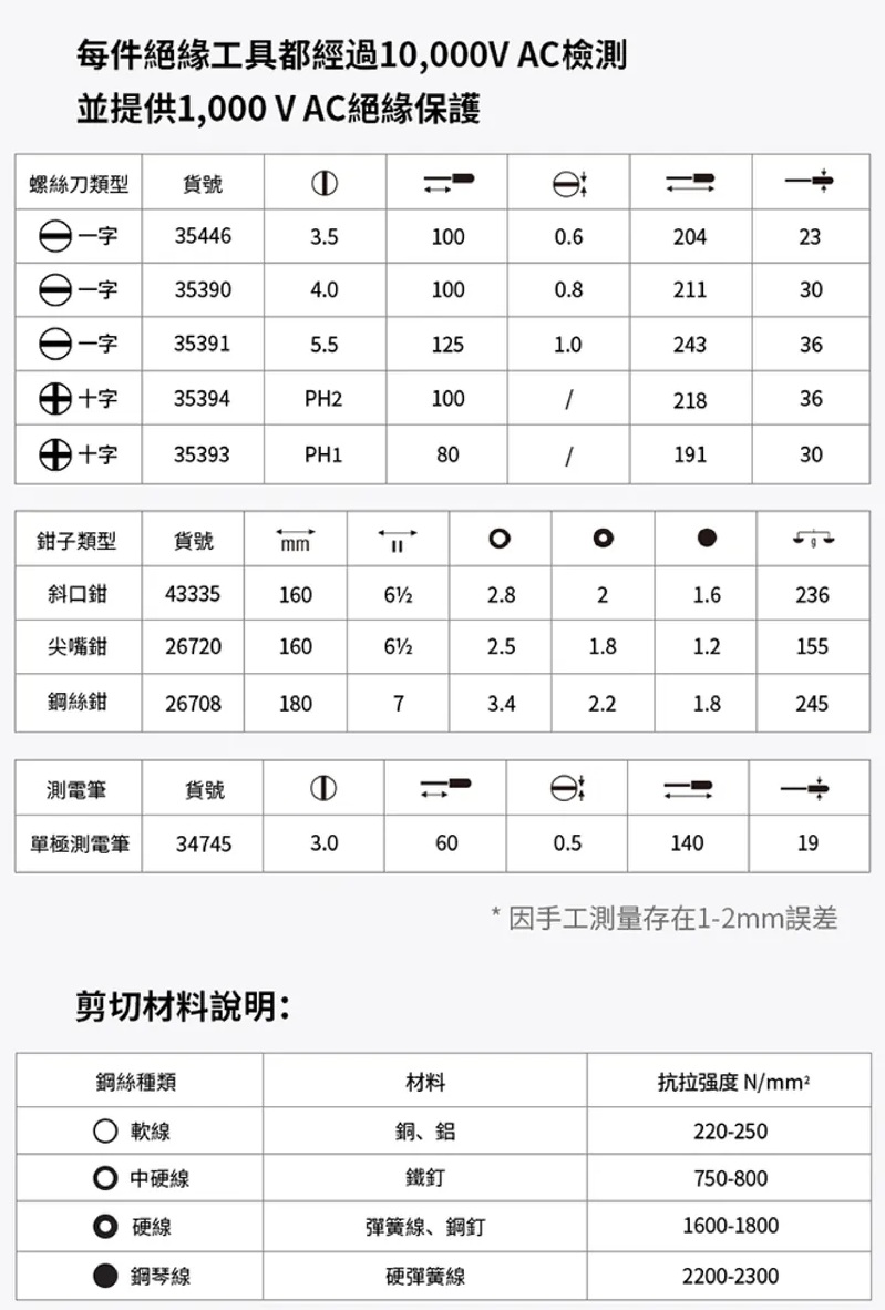 產品規格